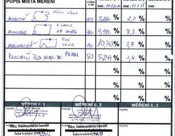 Protokol měření vlhkosti zdiva technologií DryPol® System