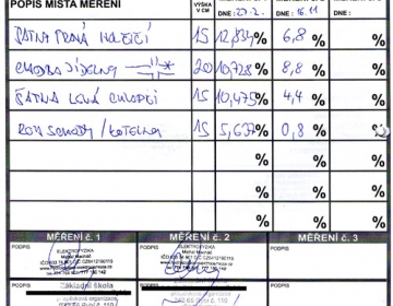 Protokol měření vlhkosti zdiva technologií DryPol® System
