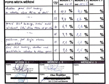 Protokol měření vlhkosti zdiva technologií DryPol® System