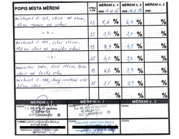 Protokol měření vlhkosti zdiva technologií DryPol® System