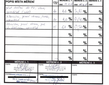 Protokol měření vlhkosti zdiva technologií DryPol® System