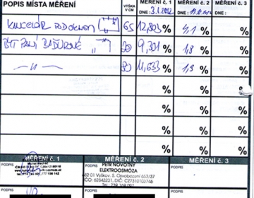 Protokol měření vlhkosti zdiva technologií DryPol® System