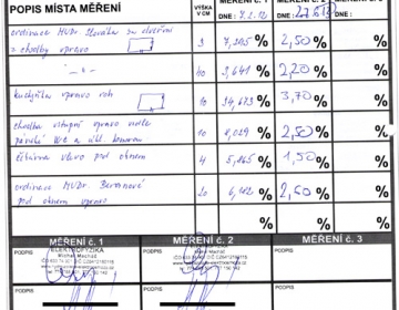 Protokol měření vlhkosti zdiva technologií DryPol® System
